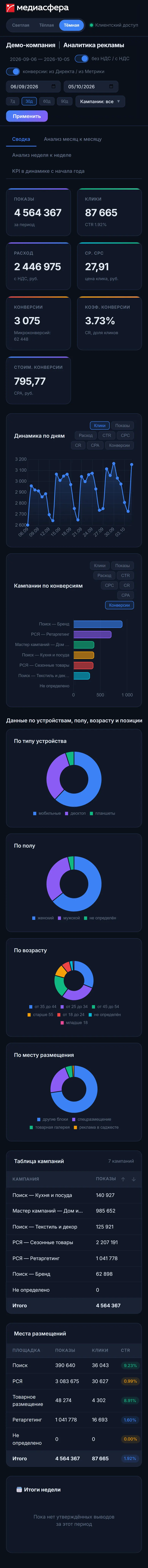Дашборд на телефоне: сводка
