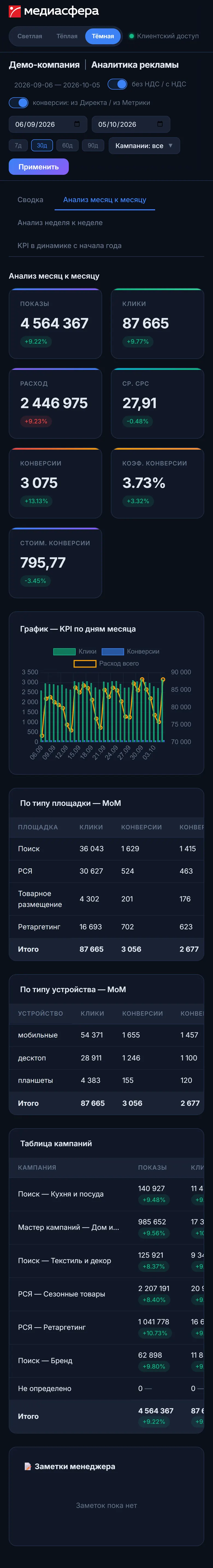 Дашборд на телефоне: месяц к месяцу