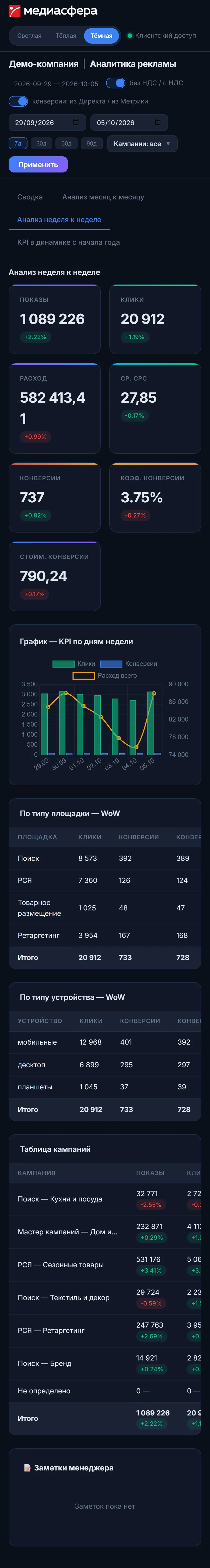 Дашборд на телефоне: неделя к неделе