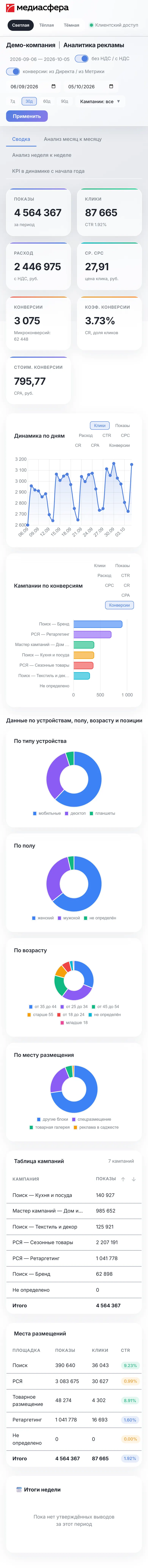 Дашборд на телефоне: сводка