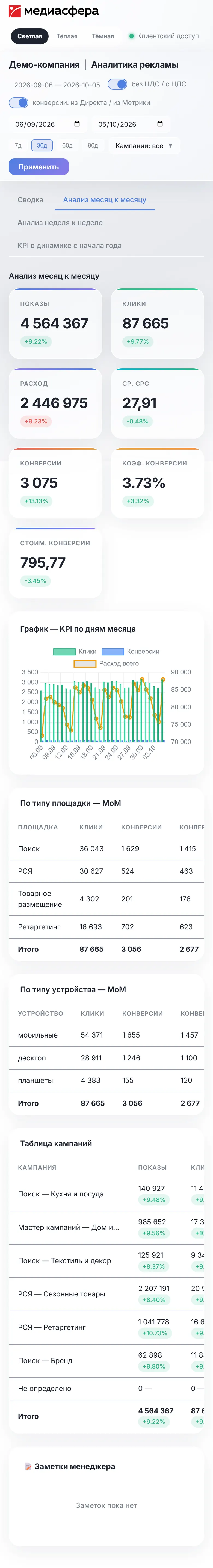 Дашборд на телефоне: месяц к месяцу