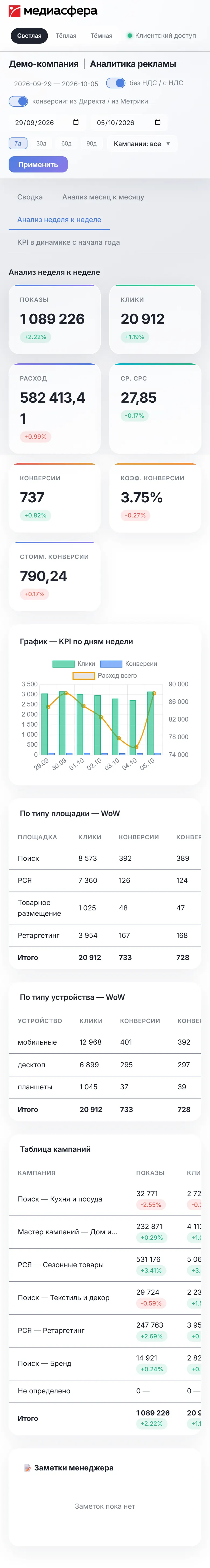 Дашборд на телефоне: неделя к неделе